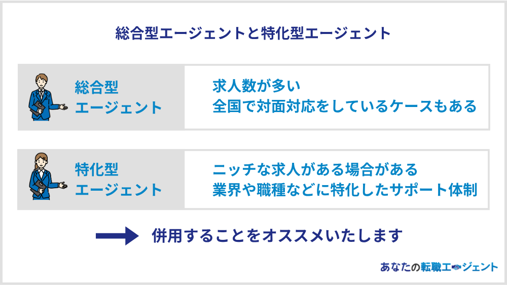 総合型と特化型のエージェント