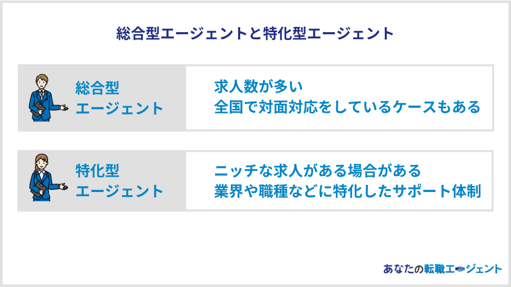 総合型エージェントと特化型エージェント