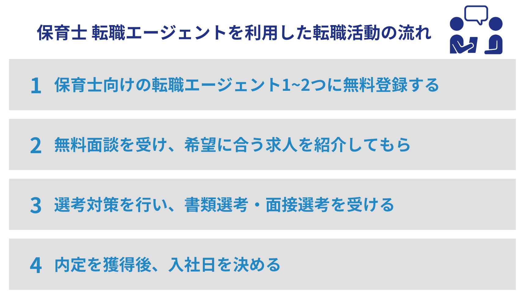 保育士 転職エージェントを利用した転職活動の流れ
